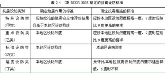 鋼結(jié)構(gòu)設(shè)計規(guī)范最新版2022抗震設(shè)計規(guī)定（最新的鋼結(jié)構(gòu)設(shè)計規(guī)范2022年抗震設(shè)計規(guī)定）