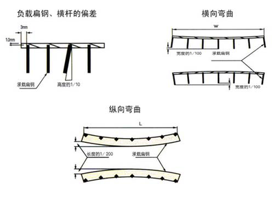 鄂爾多斯鋼結(jié)構(gòu)設(shè)計(jì)公司vs北京湃勒思建筑（北京湃勒思建筑技術(shù)有限公司vs北京湃勒思建筑） 鋼結(jié)構(gòu)網(wǎng)架施工 第1張