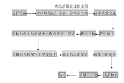 鋼結(jié)構(gòu)廠房施工程序（鋼結(jié)構(gòu)廠房施工常見問題及解決鋼結(jié)構(gòu)廠房施工質(zhì)量控制要點(diǎn)）