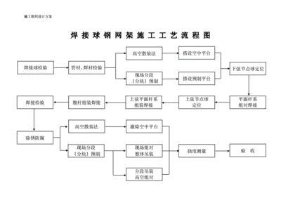 鋼結(jié)構(gòu)廠房施工程序（鋼結(jié)構(gòu)廠房施工常見問題及解決鋼結(jié)構(gòu)廠房施工質(zhì)量控制要點(diǎn)）