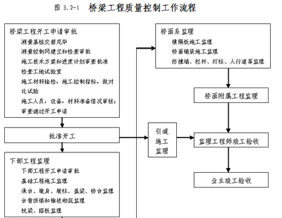 鋼結(jié)構(gòu)廠房施工程序（鋼結(jié)構(gòu)廠房施工常見(jiàn)問(wèn)題及解決鋼結(jié)構(gòu)廠房施工質(zhì)量控制要點(diǎn)） 北京鋼結(jié)構(gòu)設(shè)計(jì) 第4張