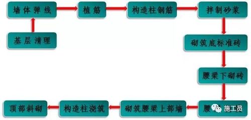 鋼結(jié)構(gòu)廠房施工程序（鋼結(jié)構(gòu)廠房施工常見(jiàn)問(wèn)題及解決鋼結(jié)構(gòu)廠房施工質(zhì)量控制要點(diǎn)） 北京鋼結(jié)構(gòu)設(shè)計(jì) 第5張