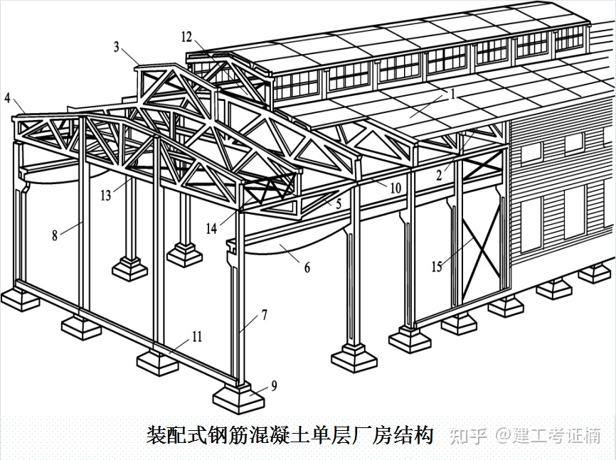 鋼結(jié)構(gòu)廠房構(gòu)件圖（鋼結(jié)構(gòu)廠房成本控制技巧，）