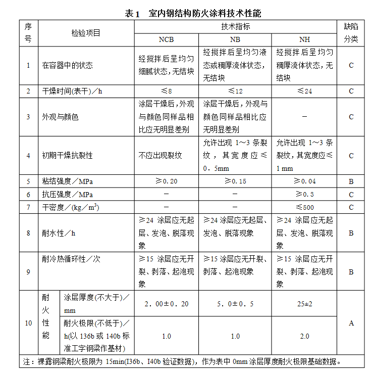 鋼結(jié)構(gòu)防火漆厚度標(biāo)準(zhǔn)（鋼結(jié)構(gòu)防火漆的厚度標(biāo)準(zhǔn)） 北京鋼結(jié)構(gòu)設(shè)計(jì) 第5張