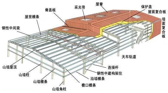 裝配式的技術(shù)要點(diǎn)（關(guān)于裝配式建筑的幾個(gè)疑問(wèn)句）