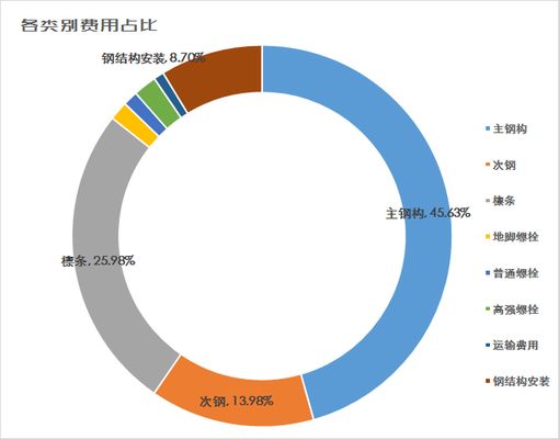 裝配式的技術(shù)要點(diǎn)包括（裝配式建筑技術(shù)要點(diǎn)）