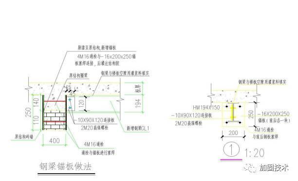 鋼梁加固最佳方案（鋼梁加固后如何驗(yàn)收）