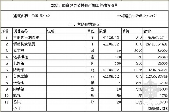 鋼結(jié)構(gòu)安裝費多少錢一平方米（鋼結(jié)構(gòu)安裝人工成本分析）