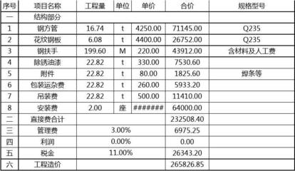 鋼結(jié)構(gòu)安裝費多少錢一平方米（鋼結(jié)構(gòu)安裝人工成本分析）