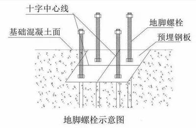 鋼結(jié)構(gòu)工程螺栓施工的做法（鋼結(jié)構(gòu)螺栓施工安全措施鋼結(jié)構(gòu)螺栓施工安全措施） 全國鋼結(jié)構(gòu)廠 第1張