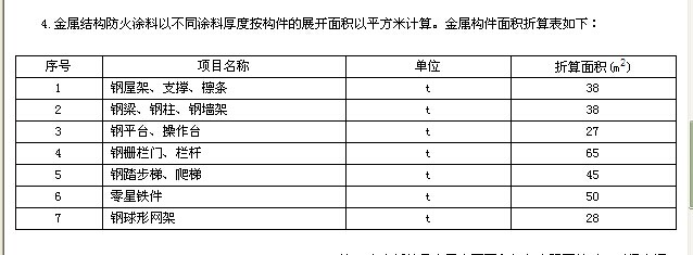 鋼結(jié)構(gòu)防火涂料工程量的計(jì)算辦法（鋼結(jié)構(gòu)防火涂料工程量的計(jì)算辦法：按噸位計(jì)算和按展開面積計(jì)算）