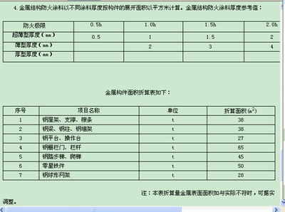 鋼結(jié)構(gòu)防火涂料工程量的計(jì)算辦法(鋼結(jié)構(gòu)防火涂料工程量的計(jì)算辦法:按噸位計(jì)算和按展開面積計(jì)算) 結(jié)構(gòu)工業(yè)裝備施工 第4張 鋼結(jié)構(gòu)防火涂料工程量的計(jì)算辦法(鋼結(jié)構(gòu)防火涂料工程量的計(jì)算辦法:按噸位計(jì)算和按展開面積計(jì)算) 結(jié)構(gòu)工業(yè)裝備施工 第4張