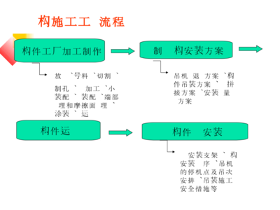 鋼結(jié)構(gòu)加工制作流程 結(jié)構(gòu)污水處理池施工 第5張