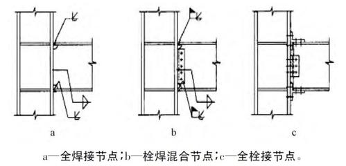 鋼結(jié)構(gòu)螺栓連接和焊接連接的優(yōu)缺點？