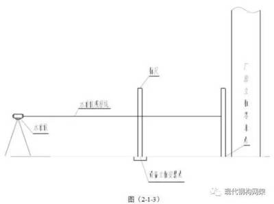 鋼結(jié)構(gòu)螺絲安裝規(guī)范圖片（鋼結(jié)構(gòu)螺栓安裝視頻教程）