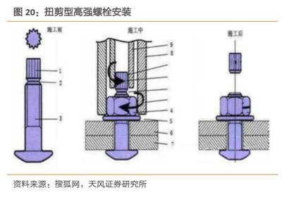 鋼結(jié)構(gòu)螺絲安裝規(guī)范圖片（鋼結(jié)構(gòu)螺栓安裝視頻教程）