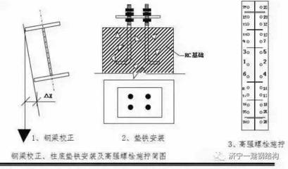 鋼結(jié)構(gòu)螺絲安裝規(guī)范圖片（鋼結(jié)構(gòu)螺栓安裝視頻教程）