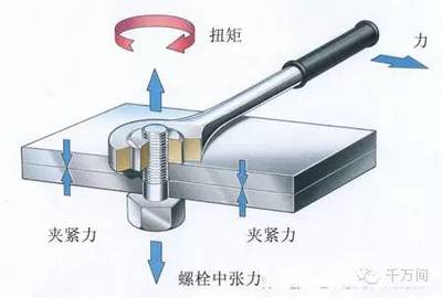 鋼結(jié)構(gòu)螺栓扭矩標準（關(guān)于鋼結(jié)構(gòu)螺栓扭矩標準） 北京網(wǎng)架設(shè)計 第1張