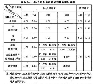 高層建筑鋼結(jié)構(gòu)規(guī)范（高層建筑鋼結(jié)構(gòu)規(guī)范是一系列技術(shù)要求和標(biāo)準(zhǔn)） 結(jié)構(gòu)地下室設(shè)計(jì) 第1張