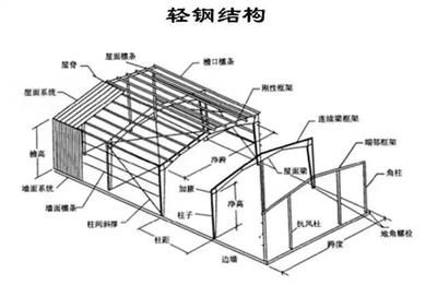 鋼結(jié)構(gòu)屋頂做法圖集（鋼結(jié)構(gòu)屋頂做法圖集，鋼結(jié)構(gòu)屋頂防腐處理方法） 鋼結(jié)構(gòu)網(wǎng)架施工 第5張