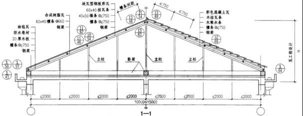 鋼結(jié)構(gòu)屋頂做法圖集（鋼結(jié)構(gòu)屋頂做法圖集，鋼結(jié)構(gòu)屋頂防腐處理方法） 鋼結(jié)構(gòu)網(wǎng)架施工 第2張