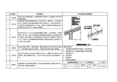 鋼結(jié)構(gòu)屋頂做法圖集（鋼結(jié)構(gòu)屋頂做法圖集，鋼結(jié)構(gòu)屋頂防腐處理方法） 鋼結(jié)構(gòu)網(wǎng)架施工 第3張