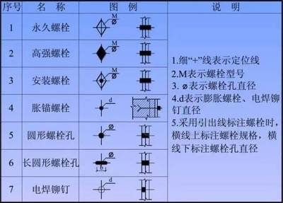 鋼結(jié)構(gòu)螺栓圖例（國家標(biāo)準(zhǔn)鋼結(jié)構(gòu)螺栓強(qiáng)度等級(jí)選擇）