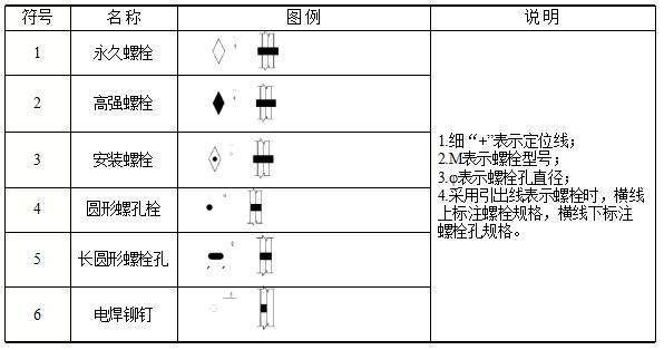 鋼結(jié)構(gòu)螺栓圖例（國(guó)家標(biāo)準(zhǔn)鋼結(jié)構(gòu)螺栓強(qiáng)度等級(jí)選擇） 結(jié)構(gòu)框架設(shè)計(jì) 第5張