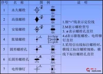 鋼結(jié)構(gòu)螺栓圖例（國(guó)家標(biāo)準(zhǔn)鋼結(jié)構(gòu)螺栓強(qiáng)度等級(jí)選擇） 結(jié)構(gòu)框架設(shè)計(jì) 第4張