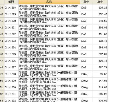 鋼結(jié)構(gòu)防火涂料怎么套定額（鋼結(jié)構(gòu)防火涂料的定額套用）