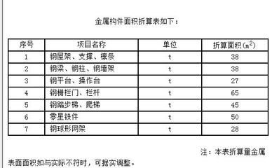 鋼結(jié)構(gòu)防火涂料怎么套定額（鋼結(jié)構(gòu)防火涂料的定額套用） 鋼結(jié)構(gòu)有限元分析設(shè)計 第4張