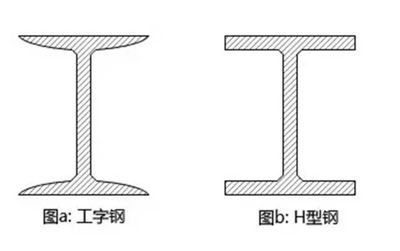 鋼結(jié)構(gòu)這個(gè)行業(yè)怎么樣（鋼結(jié)構(gòu)行業(yè)具有廣闊的發(fā)展前景，鋼結(jié)構(gòu)行業(yè)前景廣闊） 結(jié)構(gòu)橋梁鋼結(jié)構(gòu)施工 第5張