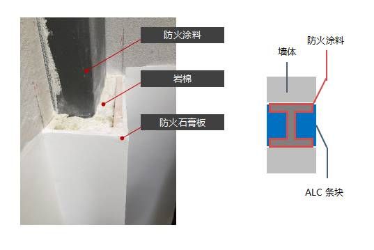 鋼結(jié)構(gòu)防火涂料規(guī)范gb14907-2022（鋼結(jié)構(gòu)防火涂料涂層厚度檢測技術(shù)，鋼結(jié)構(gòu)防火涂料規(guī)范gb14907-2022）