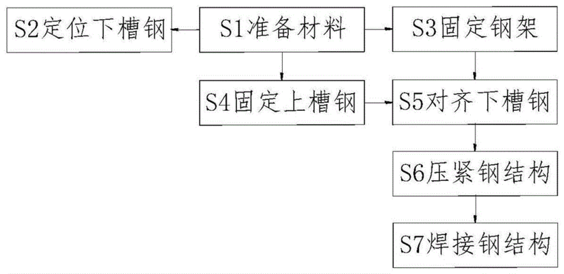 桁架加固方案怎么寫（桁架加固方案寫作的一些要點） 鋼結(jié)構(gòu)玻璃棧道設(shè)計 第2張