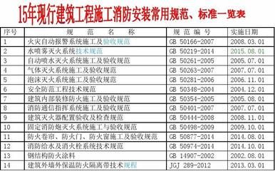 鋼結(jié)構(gòu)防火涂料驗(yàn)收規(guī)范2018 裝飾家裝設(shè)計(jì) 第5張