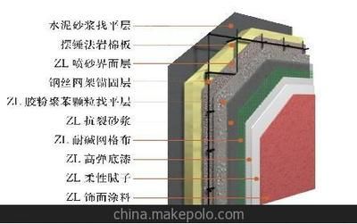 鋼結(jié)構(gòu)外墻一般用什么材料圖片（鋼結(jié)構(gòu)外墻材料安裝工藝流程） 結(jié)構(gòu)電力行業(yè)設(shè)計(jì) 第2張