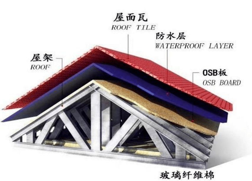 鋼結(jié)構(gòu)外墻一般用什么材料圖片（鋼結(jié)構(gòu)外墻材料安裝工藝流程） 結(jié)構(gòu)電力行業(yè)設(shè)計(jì) 第3張