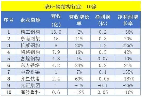 鋼結(jié)構企業(yè)排行