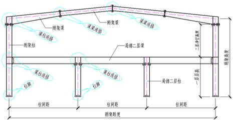 鋼結(jié)構(gòu)防雷與屋面連接問(wèn)題（鋼結(jié)構(gòu)防雷與屋面連接關(guān)于鋼結(jié)構(gòu)防雷與屋面連接的關(guān)鍵點(diǎn)） 裝飾幕墻施工 第5張