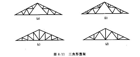 桁架設(shè)計圖（桁架設(shè)計圖是指導(dǎo)桁架結(jié)構(gòu)建造的重要文檔） 裝飾家裝設(shè)計 第2張