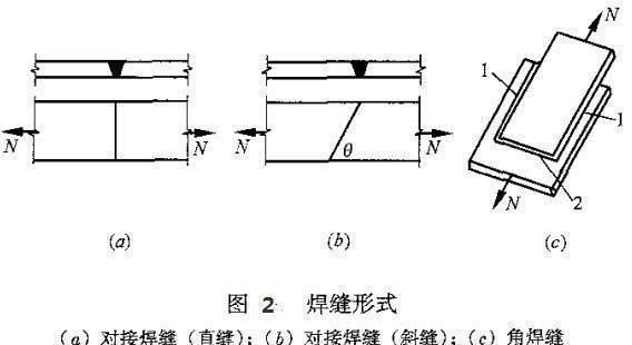 鋼結構預埋板焊接節(jié)點圖（鋼結構預埋板施工流程） 結構砌體施工 第4張