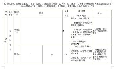 鋼結(jié)構(gòu)預(yù)算計(jì)算規(guī)則（鋼結(jié)構(gòu)預(yù)算計(jì)算規(guī)則有哪些？）