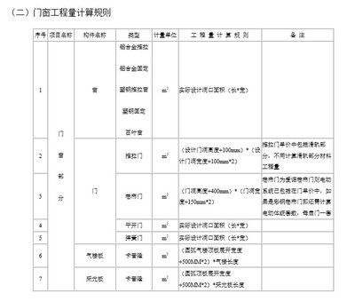 鋼結(jié)構(gòu)預(yù)算計(jì)算規(guī)則（鋼結(jié)構(gòu)預(yù)算計(jì)算規(guī)則有哪些？） 鋼結(jié)構(gòu)有限元分析設(shè)計(jì) 第5張