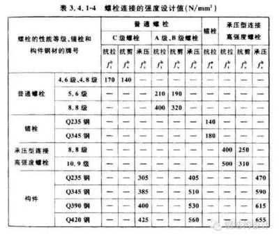 鋼結(jié)構(gòu)高強螺栓檢測項目 結(jié)構(gòu)機械鋼結(jié)構(gòu)設計 第2張