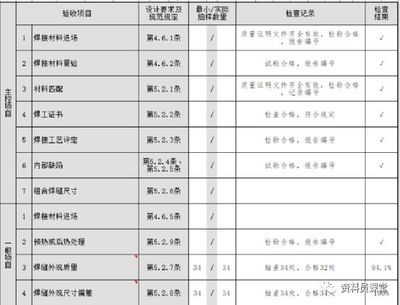 鋼結(jié)構高強螺栓檢測項目