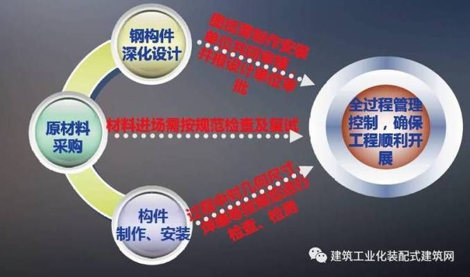 廊坊鋼結(jié)構(gòu)設(shè)計(jì)公司vs北京湃勒思建筑