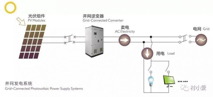 光伏屋頂如何安裝（光伏屋頂安裝成本估算） 結(jié)構(gòu)工業(yè)裝備施工 第3張