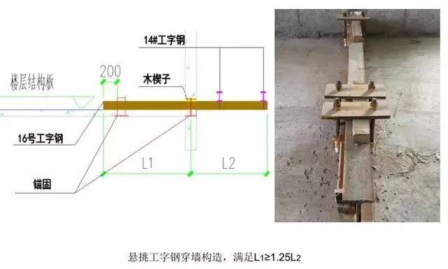 鋼梁加固施工工藝（鋼梁加固材料選擇） 鋼結(jié)構(gòu)鋼結(jié)構(gòu)停車(chē)場(chǎng)設(shè)計(jì) 第1張