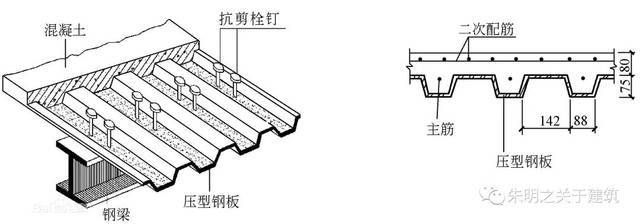 磚混結(jié)構(gòu)承重墻開(kāi)洞規(guī)范要求多少（磚混結(jié)構(gòu)承重墻可以隨意開(kāi)洞嗎？）