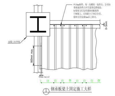 鋼結(jié)構(gòu)樓板做法施工圖（鋼結(jié)構(gòu)樓板施工圖通常包括詳細的節(jié)點大樣圖、施工流程）